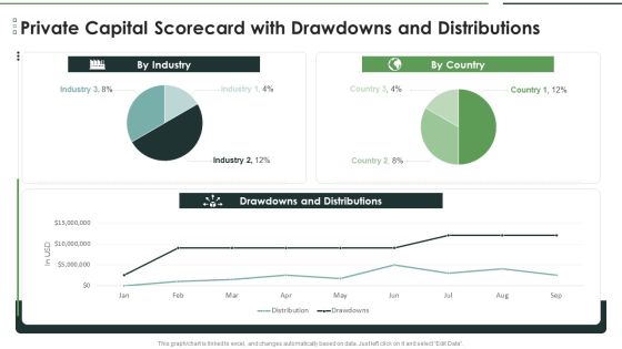 Private Capital Scorecard With Drawdowns And Distributions Formats PDF Private Capital Scorecard With Drawdowns And Distributions Formats PDF