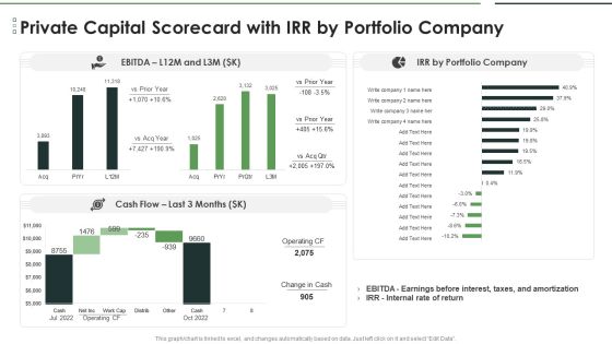 Private Capital Scorecard With Irr By Portfolio Company Demonstration PDF Private Capital Scorecard With Irr By Portfolio Company Demonstration PDF