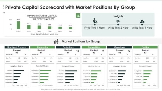 Private Capital Scorecard With Market Positions By Group Formats PDF Private Capital Scorecard With Market Positions By Group Formats PDF