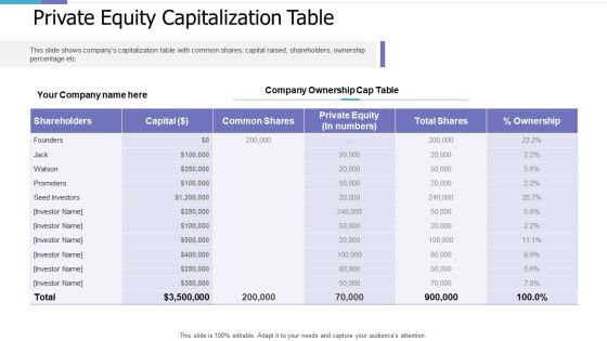 Private Equity Capitalization Table Investor Pitch Deck For PE Funding Inspiration PDF Private Equity Capitalization Table Investor Pitch Deck For PE Funding Inspiration PDF