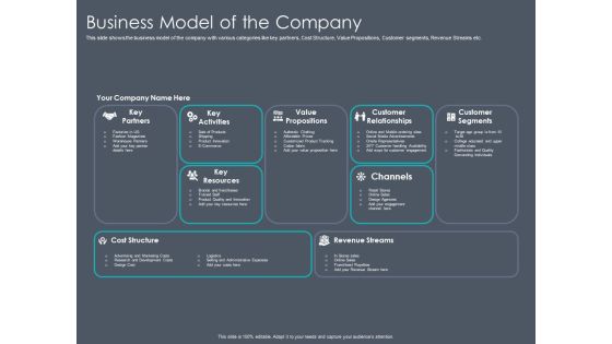 Private Equity Fund Pitch Deck To Raise Series C Funding Business Model Of The Company Ideas PDF Private Equity Fund Pitch Deck To Raise Series C Funding Business Model Of The Company Ideas PDF