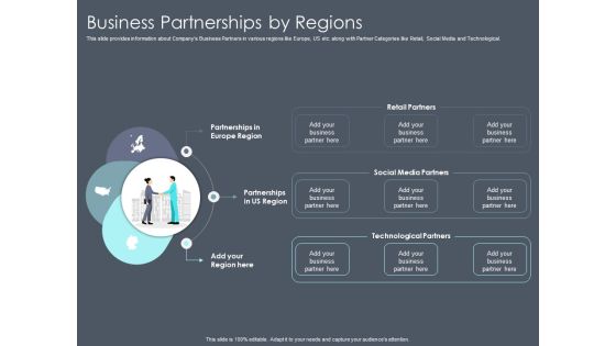 Private Equity Fund Pitch Deck To Raise Series C Funding Business Partnerships By Regions Structure PDF