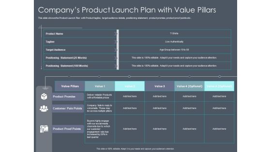 Private Equity Fund Pitch Deck To Raise Series C Funding Companys Product Launch Plan With Value Pillars Structure PDF Private Equity Fund Pitch Deck To Raise Series C Funding Companys Product Launch Plan With Value Pillars Structure PDF
