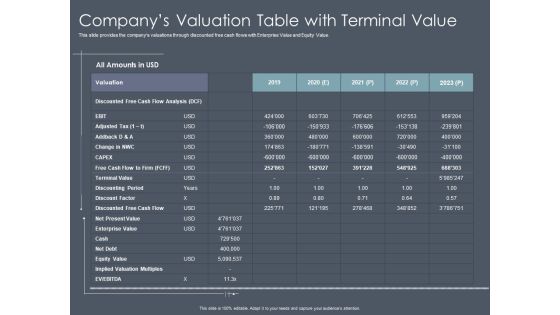 Private Equity Fund Pitch Deck To Raise Series C Funding Companys Valuation Table With Terminal Value Graphics PDF Private Equity Fund Pitch Deck To Raise Series C Funding Companys Valuation Table With Terminal Value Graphics PDF