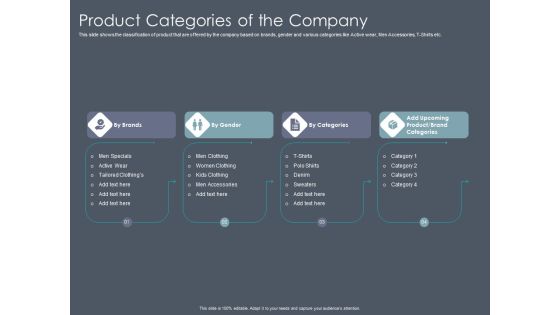 Private Equity Fund Pitch Deck To Raise Series C Funding Product Categories Of The Company Portrait PDF Private Equity Fund Pitch Deck To Raise Series C Funding Product Categories Of The Company Portrait PDF