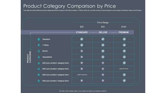 Private Equity Fund Pitch Deck To Raise Series C Funding Product Category Comparison By Price Inspiration PDF Private Equity Fund Pitch Deck To Raise Series C Funding Product Category Comparison By Price Inspiration PDF