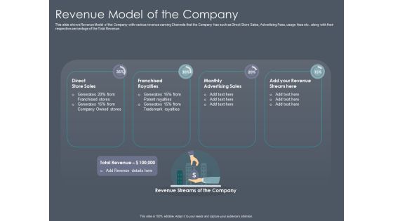 Private Equity Fund Pitch Deck To Raise Series C Funding Revenue Model Of The Company Themes PDF Private Equity Fund Pitch Deck To Raise Series C Funding Revenue Model Of The Company Themes PDF