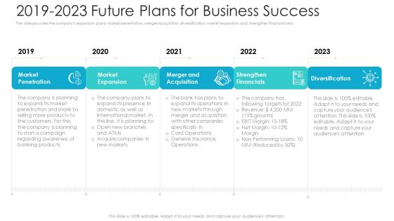 Private Equity Fundraising Pitch Deck 2019 2023 Future Plans For Business Success Ppt Outline Template PDF Private Equity Fundraising Pitch Deck 2019 2023 Future Plans For Business Success Ppt Outline Template PDF