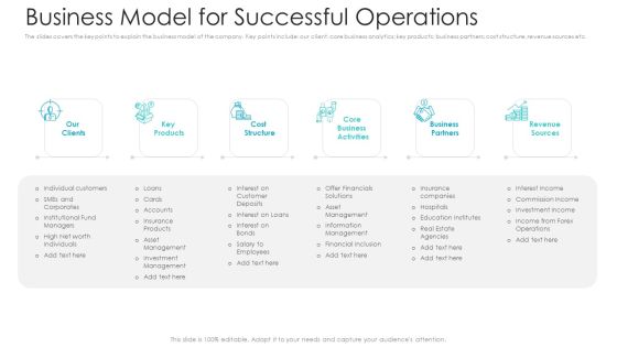 Private Equity Fundraising Pitch Deck Business Model For Successful Operations Ppt Professional Example Topics PDF