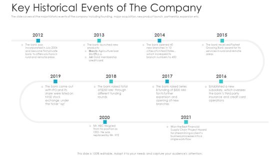 Private Equity Fundraising Pitch Deck Key Historical Events Of The Company Ppt Icon Template PDF Private Equity Fundraising Pitch Deck Key Historical Events Of The Company Ppt Icon Template PDF
