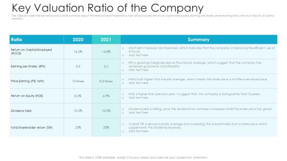 Private Equity Fundraising Pitch Deck Key Valuation Ratio Of The Company Ppt Pictures Designs PDF Private Equity Fundraising Pitch Deck Key Valuation Ratio Of The Company Ppt Pictures Designs PDF