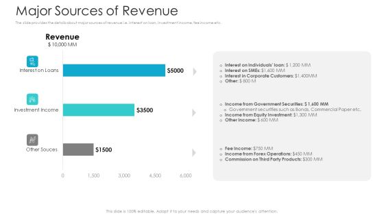 Private Equity Fundraising Pitch Deck Major Sources Of Revenue Summary PDF Private Equity Fundraising Pitch Deck Major Sources Of Revenue Summary PDF