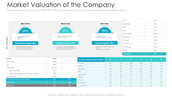 Private Equity Fundraising Pitch Deck Market Valuation Of The Company Information PDF