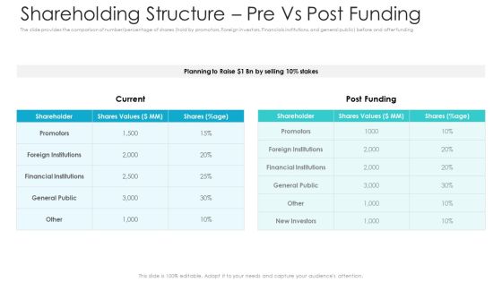 Private Equity Fundraising Pitch Deck Shareholding Structure Pre Vs Post Funding Inspiration PDF Private Equity Fundraising Pitch Deck Shareholding Structure Pre Vs Post Funding Inspiration PDF