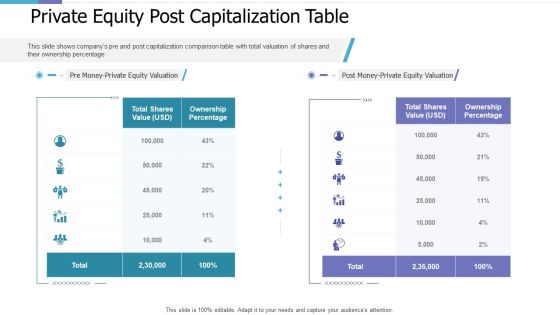 Private Equity Post Capitalization Table Investor Pitch Deck For PE Funding Formats PDF Private Equity Post Capitalization Table Investor Pitch Deck For PE Funding Formats PDF