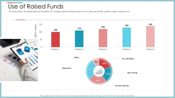 Private Equity Secondary Market Pitch Deck Use Of Raised Funds Ppt Ideas Graphics Tutorials PDF