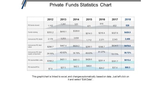 Private Funds Statistics Chart Ppt PowerPoint Presentation Portfolio Graphics Design Private Funds Statistics Chart Ppt PowerPoint Presentation Portfolio Graphics Design