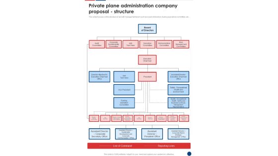Private Plane Administration Company Proposal Structure One Pager Sample Example Document