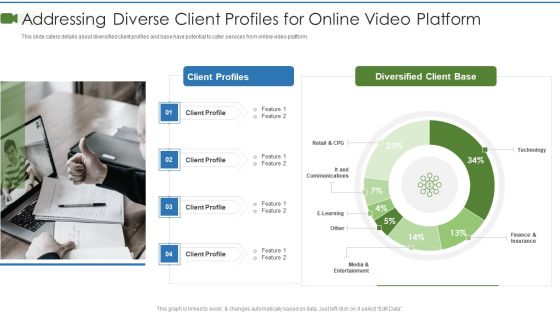 Private Video Streaming Platform Capital Fundraising Pitch Deck Addressing Diverse Client Portrait PDF Private Video Streaming Platform Capital Fundraising Pitch Deck Addressing Diverse Client Portrait PDF