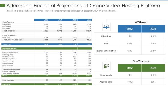 Private Video Streaming Platform Capital Fundraising Pitch Deck Addressing Financial Projections Introduction PDF Private Video Streaming Platform Capital Fundraising Pitch Deck Addressing Financial Projections Introduction PDF