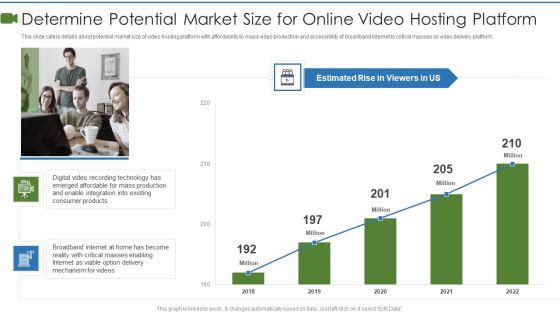 Private Video Streaming Platform Capital Fundraising Pitch Deck Determine Potential Market Download PDF Private Video Streaming Platform Capital Fundraising Pitch Deck Determine Potential Market Download PDF