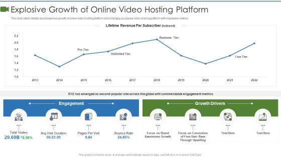 Private Video Streaming Platform Capital Fundraising Pitch Deck Explosive Growth Of Online Summary PDF