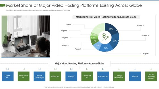 Private Video Streaming Platform Capital Fundraising Pitch Deck Market Share Of Major Video Ideas PDF