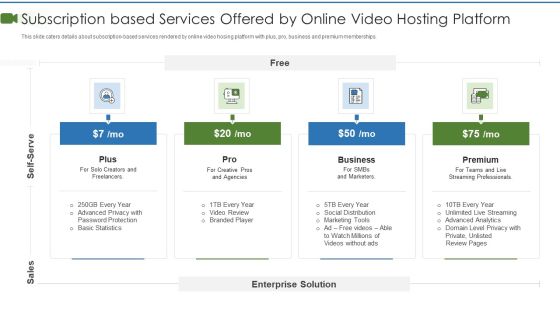 Private Video Streaming Platform Capital Fundraising Pitch Deck Subscription Based Services Microsoft PDF Private Video Streaming Platform Capital Fundraising Pitch Deck Subscription Based Services Microsoft PDF