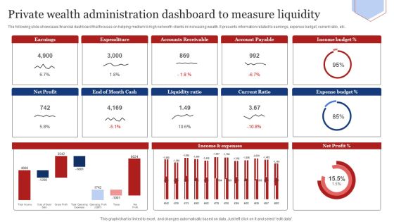 Private Wealth Administration Dashboard To Measure Liquidity Infographics PDF Private Wealth Administration Dashboard To Measure Liquidity Infographics PDF