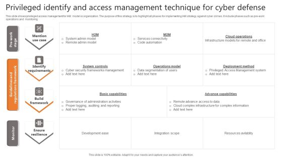 Privileged Identify And Access Management Technique For Cyber Defense Infographics PDF Privileged Identify And Access Management Technique For Cyber Defense Infographics PDF
