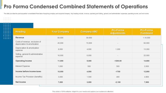 Pro Forma Condensed Combined Statements Of Operations Ppt Show Slide Download PDF Pro Forma Condensed Combined Statements Of Operations Ppt Show Slide Download PDF