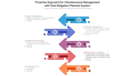 Proactive Approach For Obsolescence Management With Risk Mitigation Planned System Ppt PowerPoint Presentation Professional File Formats PDF