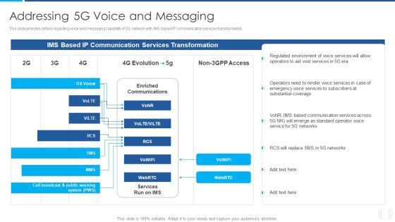 Proactive Method For 5G Deployment By Telecom Companies Addressing 5G Voice And Messaging Brochure PDF
