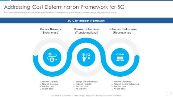 Proactive Method For 5G Deployment By Telecom Companies Addressing Cost Determination Framework For 5G Diagrams PDF