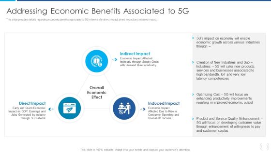 Proactive Method For 5G Deployment By Telecom Companies Addressing Economic Benefits Associated To 5G Microsoft PDF