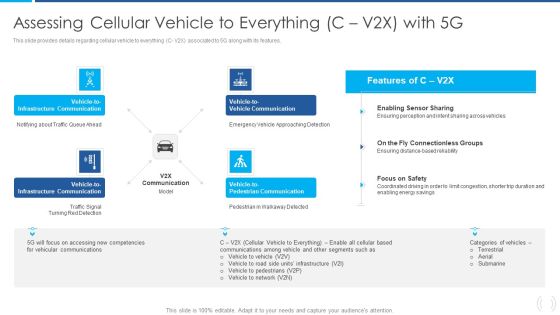 Proactive Method For 5G Deployment By Telecom Companies Assessing Cellular Vehicle To Everything C V2X With 5G Formats PDF Proactive Method For 5G Deployment By Telecom Companies Assessing Cellular Vehicle To Everything C V2X With 5G Formats PDF