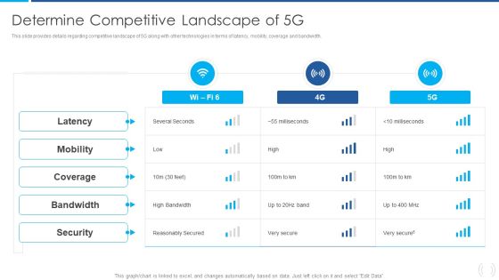 Proactive Method For 5G Deployment By Telecom Companies Determine Competitive Landscape Of 5G Mockup PDF Proactive Method For 5G Deployment By Telecom Companies Determine Competitive Landscape Of 5G Mockup PDF
