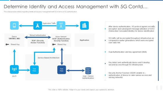 Proactive Method For 5G Deployment By Telecom Companies Determine Identity And Acces Microsoft PDF Structure PDF Proactive Method For 5G Deployment By Telecom Companies Determine Identity And Acces Microsoft PDF Structure PDF