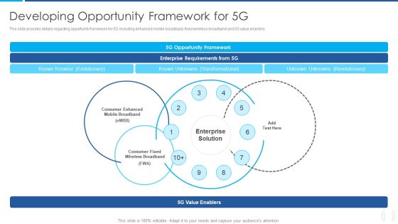 Proactive Method For 5G Deployment By Telecom Companies Developing Opportunity Framework For 5G Infographics PDF Proactive Method For 5G Deployment By Telecom Companies Developing Opportunity Framework For 5G Infographics PDF