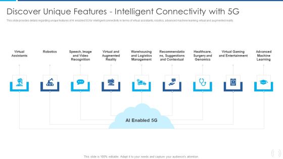 Proactive Method For 5G Deployment By Telecom Companies Discover Unique Features Intelligent Connectivity With 5G Themes PDF Proactive Method For 5G Deployment By Telecom Companies Discover Unique Features Intelligent Connectivity With 5G Themes PDF