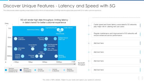 Proactive Method For 5G Deployment By Telecom Companies Discover Unique Features Latency And Speed With 5G Guidelines PDF Proactive Method For 5G Deployment By Telecom Companies Discover Unique Features Latency And Speed With 5G Guidelines PDF