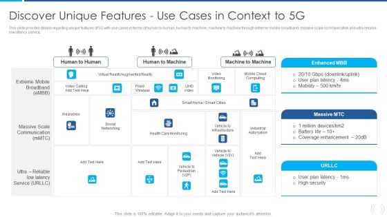 Proactive Method For 5G Deployment By Telecom Companies Discover Unique Features Use Cases In Context To 5G Mockup PDF Proactive Method For 5G Deployment By Telecom Companies Discover Unique Features Use Cases In Context To 5G Mockup PDF