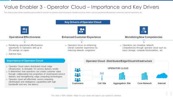 Proactive Method For 5G Deployment By Telecom Companies Value Enabler 3 Operator Cloud Importance And Key Drivers Icons PDF Proactive Method For 5G Deployment By Telecom Companies Value Enabler 3 Operator Cloud Importance And Key Drivers Icons PDF
