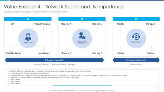 Proactive Method For 5G Deployment By Telecom Companies Value Enabler 4 Network Slicing And Its Importance Background PDF Proactive Method For 5G Deployment By Telecom Companies Value Enabler 4 Network Slicing And Its Importance Background PDF