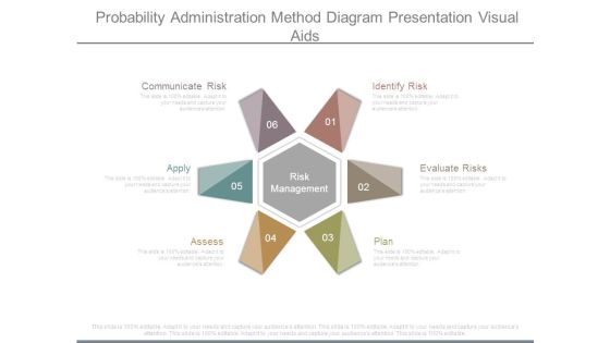 Probability Administration Method Diagram Presentation Visual Aids