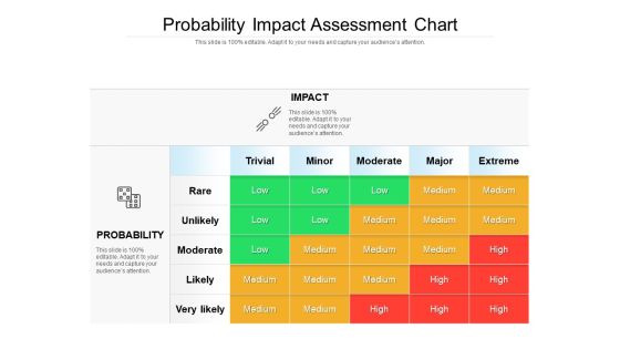 Probability Impact Assessment Chart Ppt PowerPoint Presentation Gallery Objects PDF Probability Impact Assessment Chart Ppt PowerPoint Presentation Gallery Objects PDF