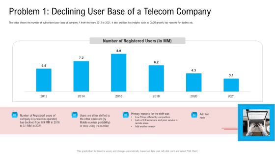 Problem 1 Declining User Base Of A Telecom Company Ppt Inspiration Model PDF