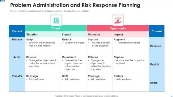 Problem Administration And Risk Response Planning Download PDF Problem Administration And Risk Response Planning Download PDF