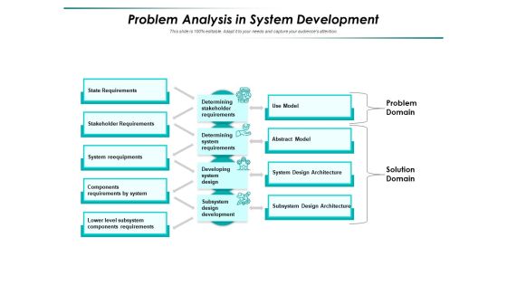 Problem Analysis In System Development Ppt PowerPoint Presentation Gallery Icon PDF Problem Analysis In System Development Ppt PowerPoint Presentation Gallery Icon PDF