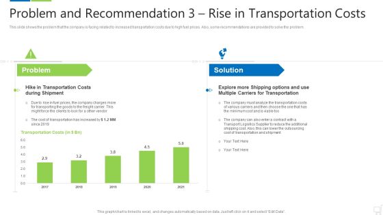 Problem And Recommendation 3 Rise In Transportation Costs Elements PDF